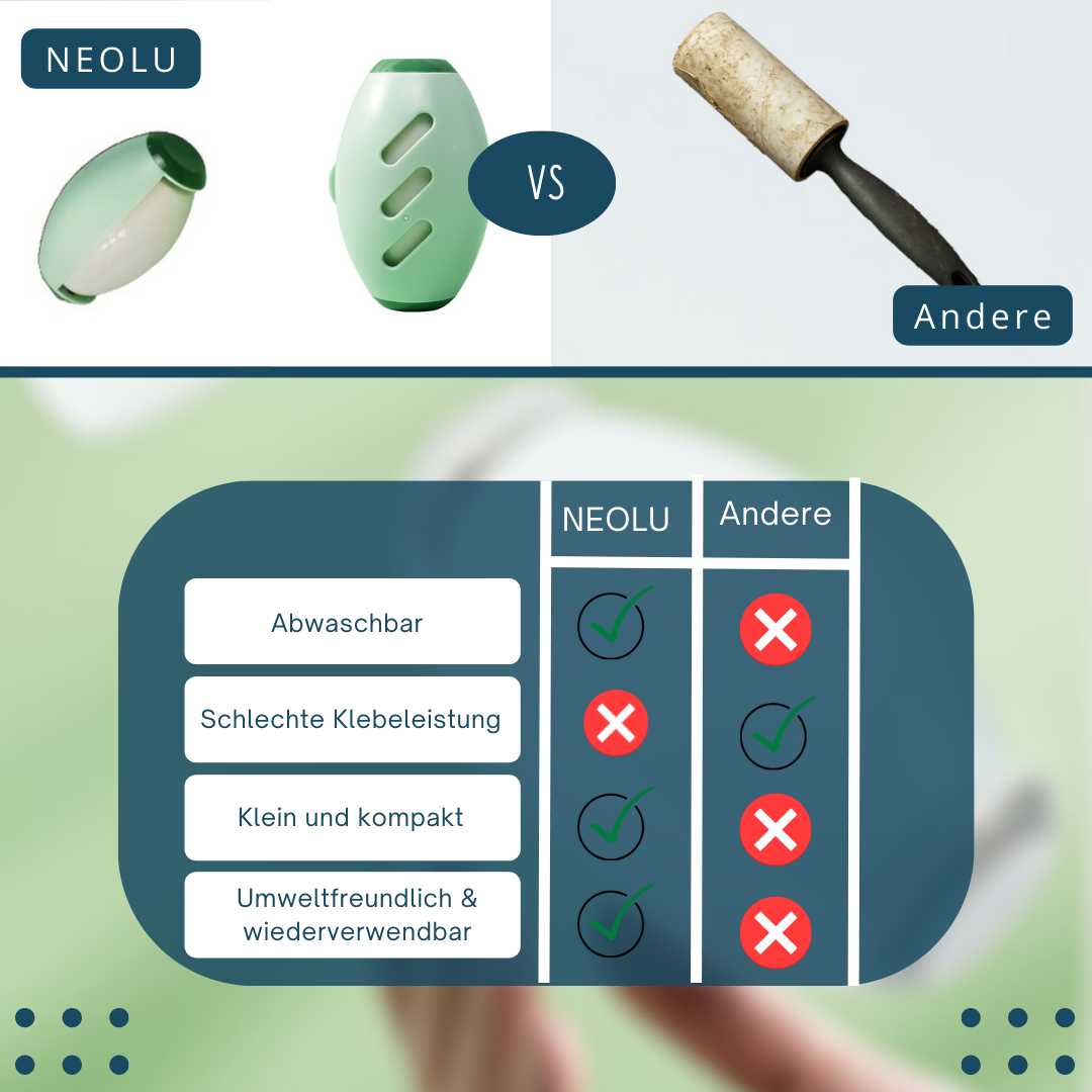 NEOLU - Premium Fusselrolle